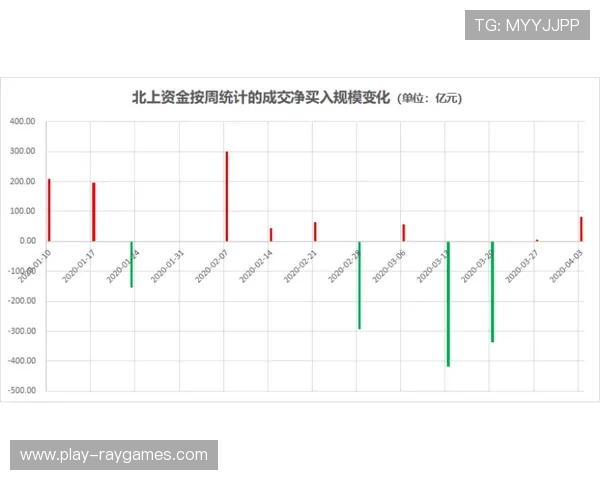 动态资源定价机制优化，提升平台资产利用率与收益
